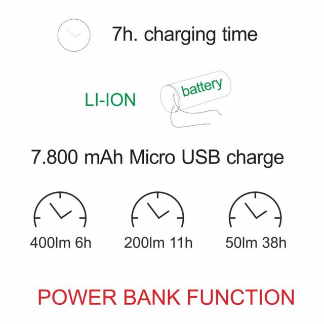 lampada-led-visor-5w-luce-calda-830-beneito-faure-bianco