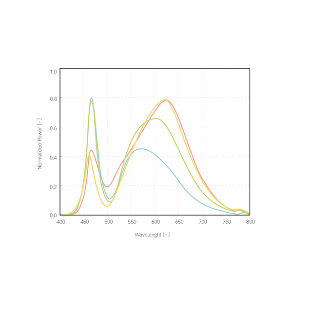 striscia-led-per-panetteria-fine-44-14-dot-4w-slash-m-2700k-24v-5mt-beneito-faure-smd2835
