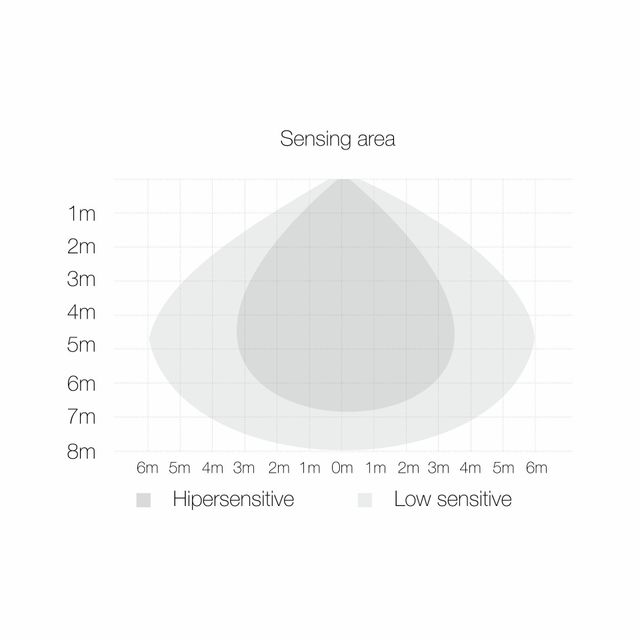 proiettore-sky-50w-luce-fredda-850-beneito-faure-nero-con-sensore-a-microonde-ip65-ik08