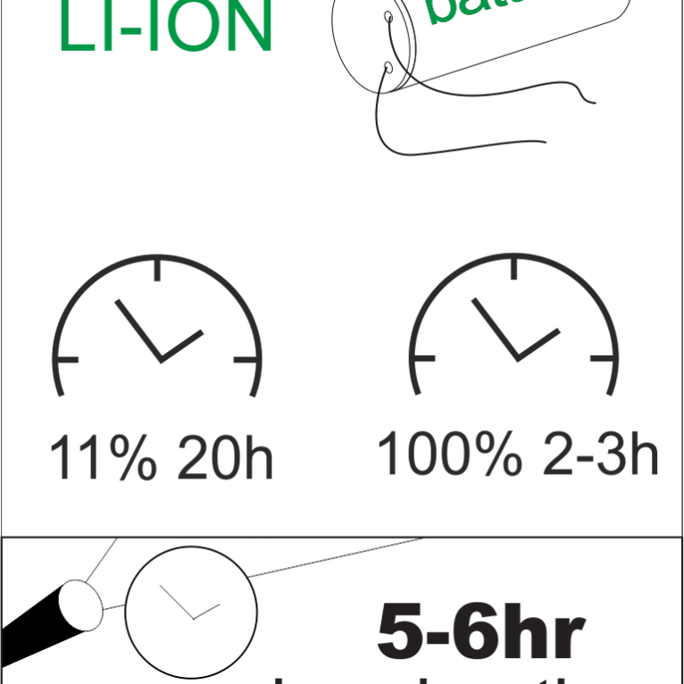 applique energia solare egna 3w luce naturale 840 beneito faure nero ip54 ik08