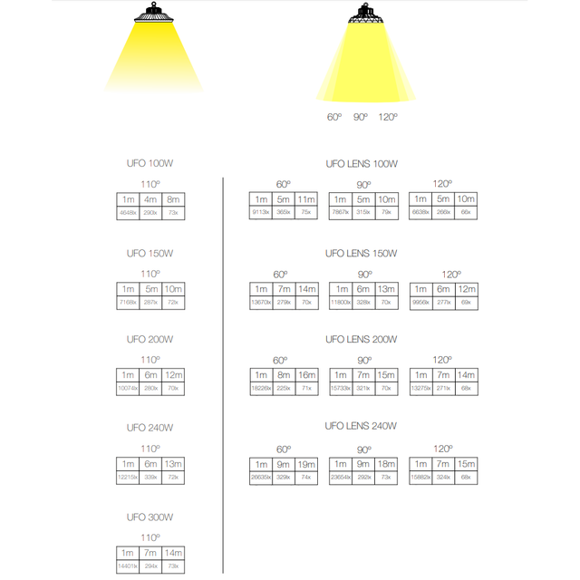 lampada-industriale-ufo-lens-100w-luce-naturale-4000k-beneito-faure-ip65-ik10