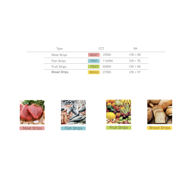 striscia-led-per-banco-pescheria-fine-44-14-dot-4w-slash-m-11600k-24v-5mt-beneito-faure-smd2835